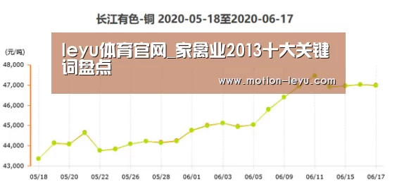leyu体育官网_家禽业2013十大关键词盘点(图2) 乐鱼体育